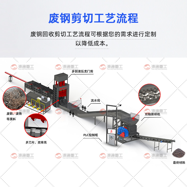 废钢剪切工艺流程